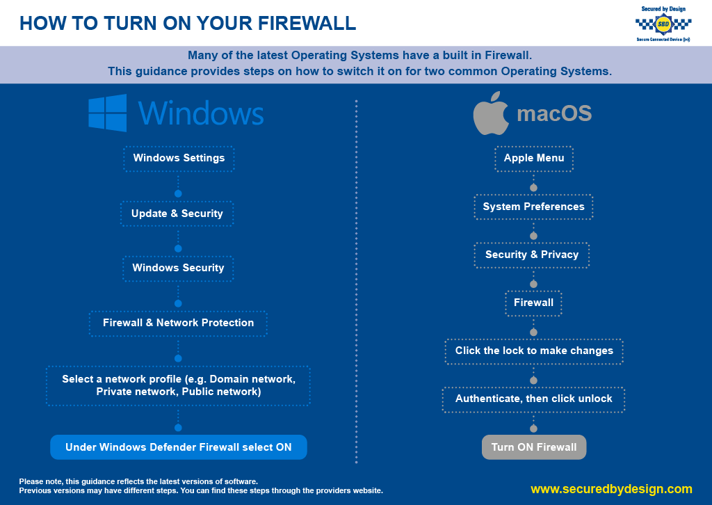 How to turn on your firewall