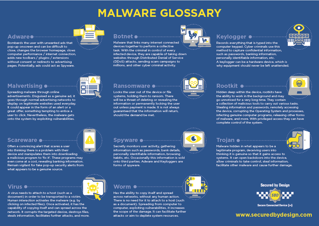 Malware glossary