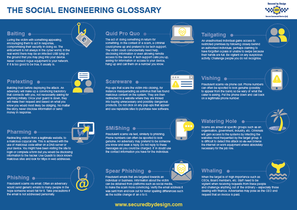 The social engineering glossary
